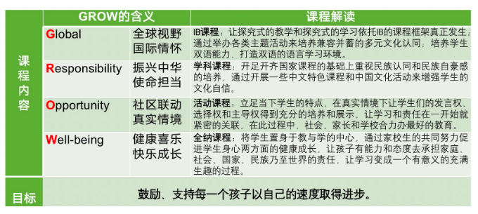 新华公学融合部2023剑桥考试榜单新鲜出炉！PET/KET考试喜获佳绩！