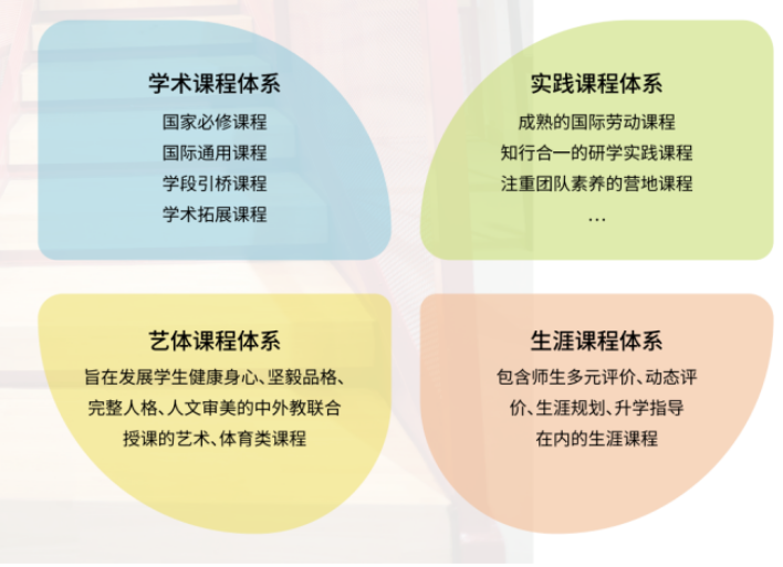 青岛格兰德中学国际部
