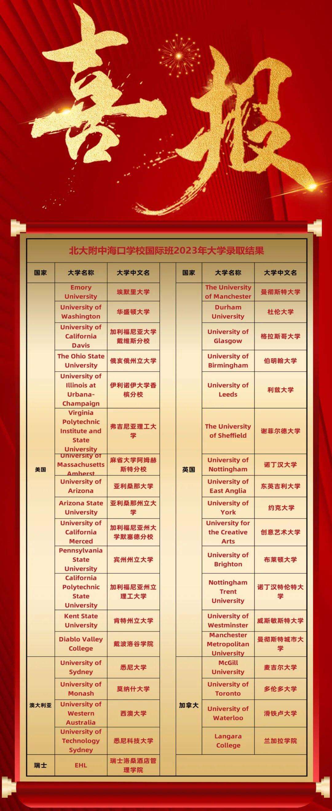 北京大学附属中学海口学校