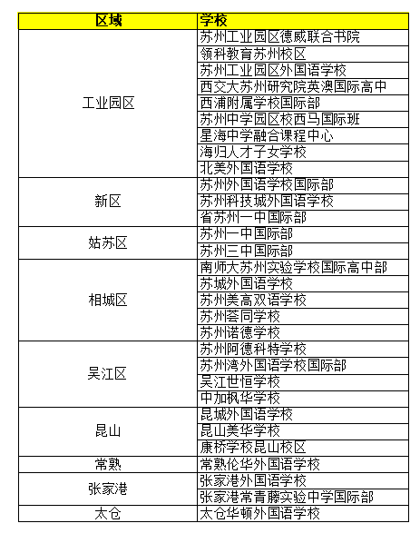 这些理由告诉你值得选择A-Level！苏州A-Level国际学校汇总~