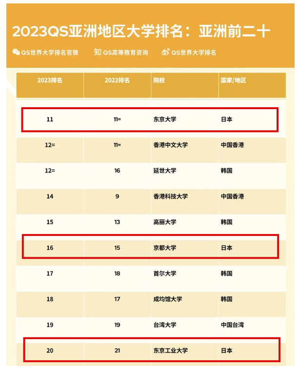 日本留学门槛低/含金量高/花销少，热度再起？哪些苏州国际学校开设日本课程？