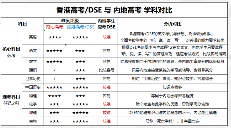 青岛国开中学国际部