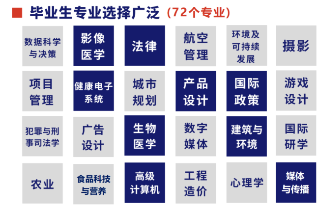 青岛国开中学国际部