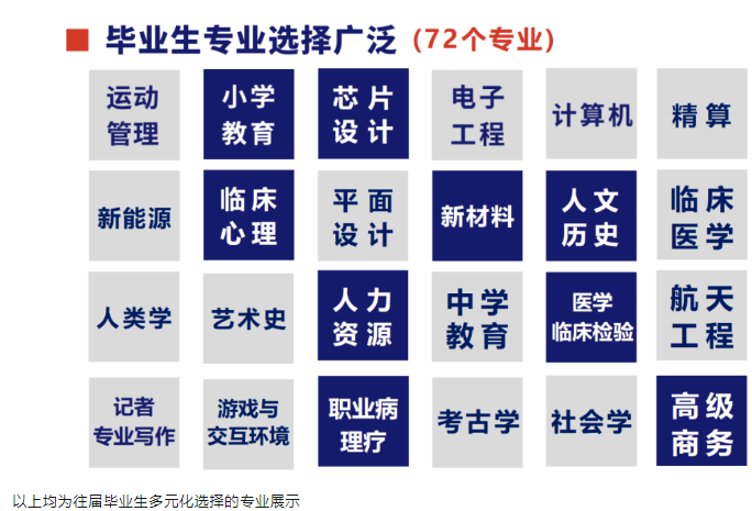 青岛国开中学国际部