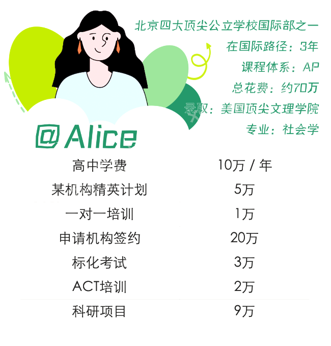2023年北京公立國(guó)際部排名