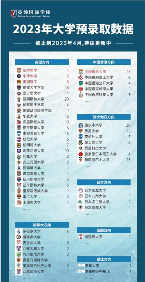 大连英领国际高中