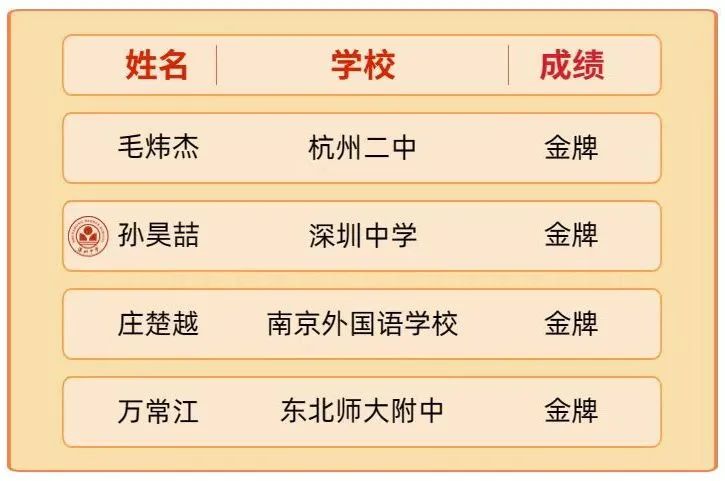 祝贺！深中再获1金！第55届国际化学奥林匹克中国队全员金牌！