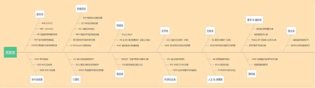 深圳市南山为明学校国际部：,想转轨国际读世界名校?教你如何选择!