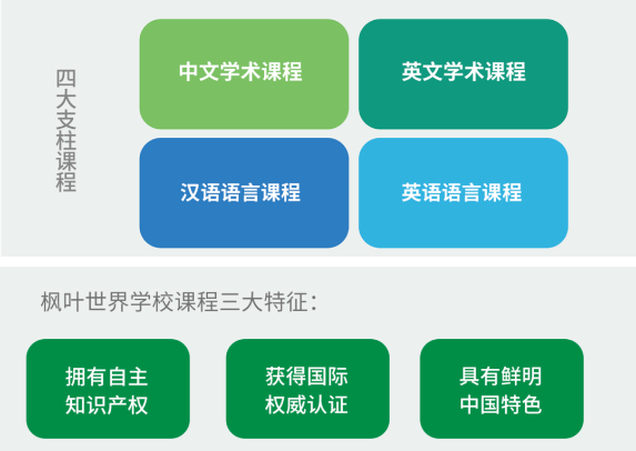 大连枫叶国际学校