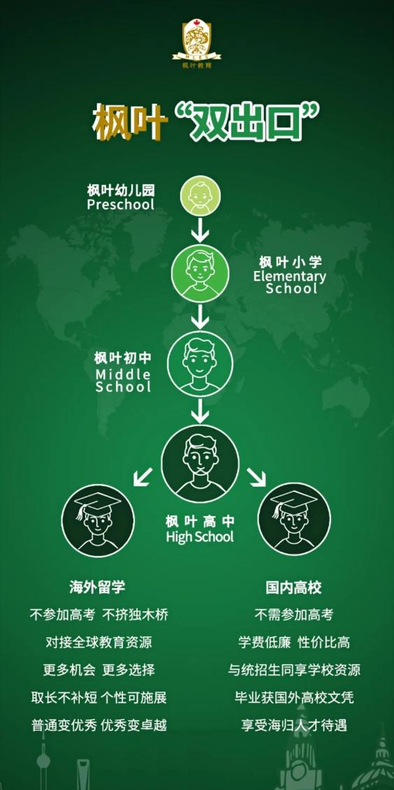 大连枫叶国际学校