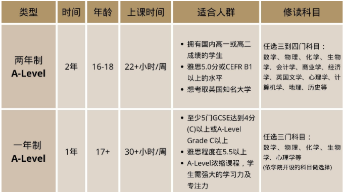 择校指南|上海ALevel体系国际学校一览表，课程又该如何选择?