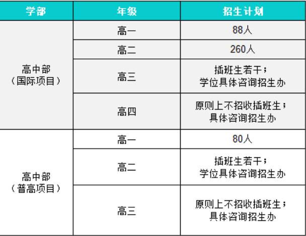 带你全方位4D化解密广东碧桂园学校！
