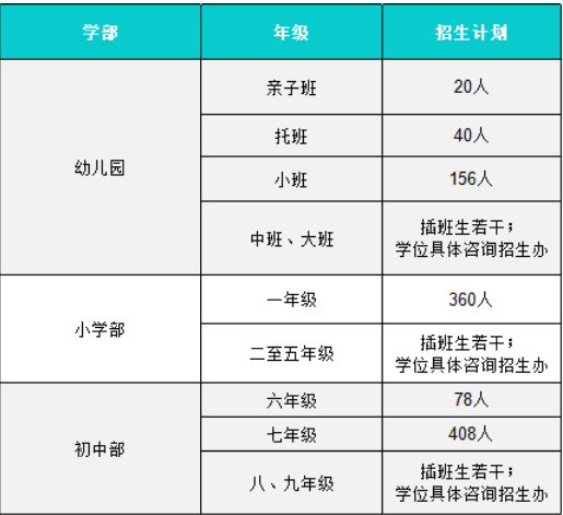 带你全方位4D化解密广东碧桂园学校！