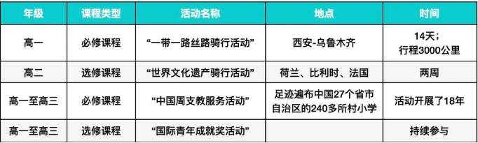 带你全方位4D化解密广东碧桂园学校！