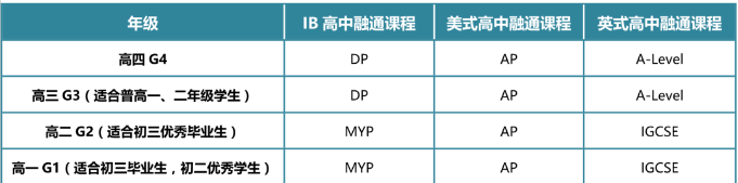 带你全方位4D化解密广东碧桂园学校！