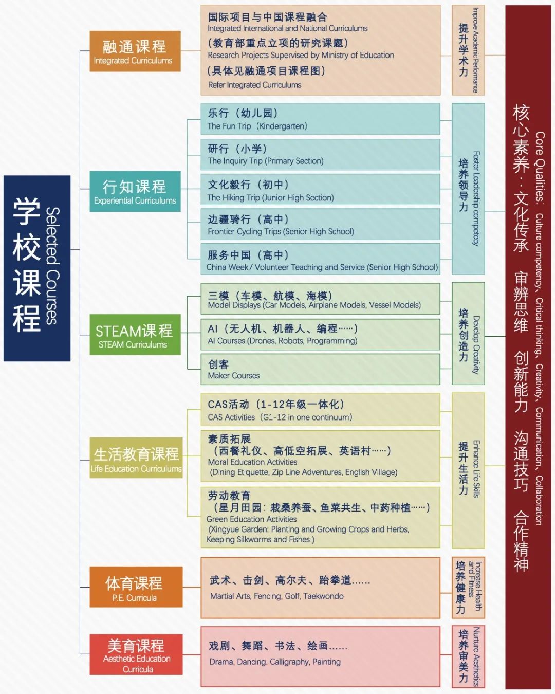 带你全方位4D化解密广东碧桂园学校！