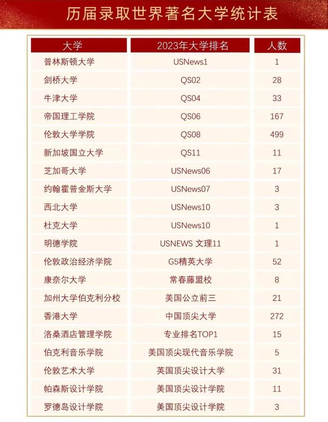带你全方位4D化解密广东碧桂园学校！