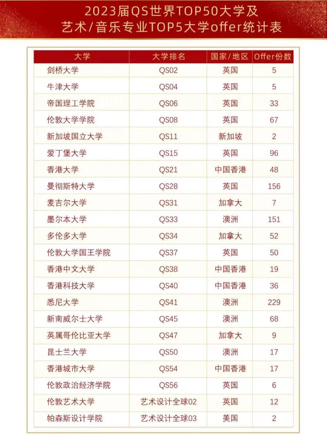 带你全方位4D化解密广东碧桂园学校！
