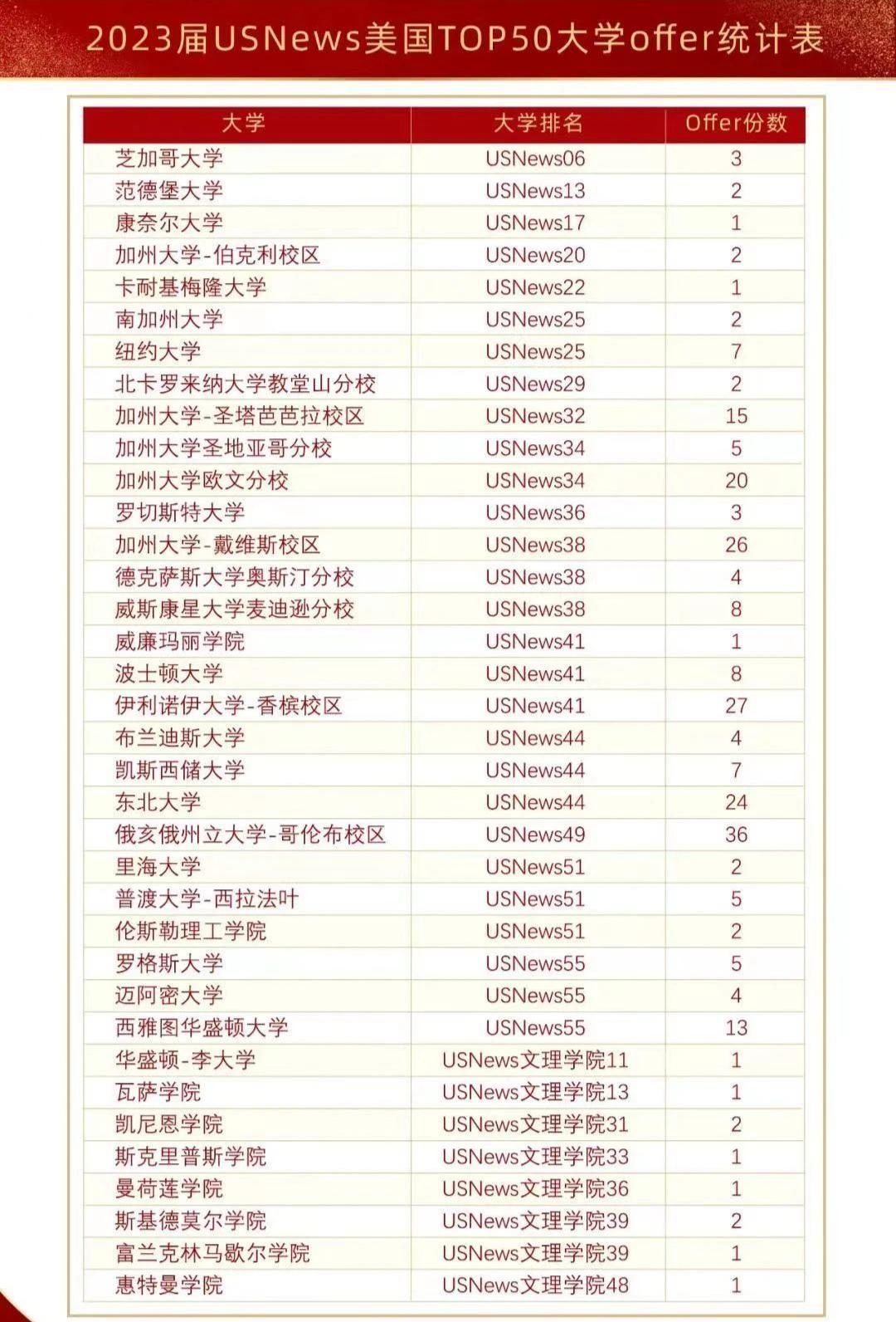 带你全方位4D化解密广东碧桂园学校！