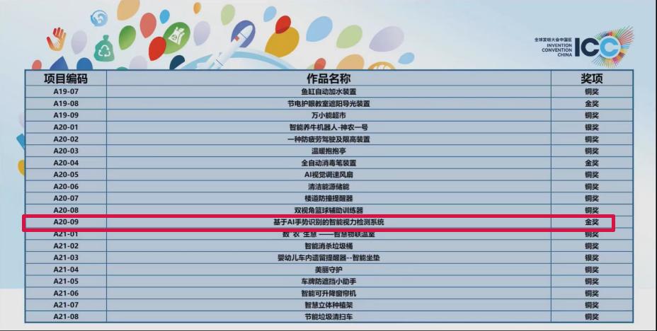 热烈祝贺广州源雅学校4名学子在全球发明大会中国区竞赛ICC总决赛中斩获金奖！