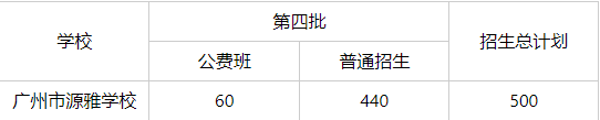 首年招高一新生，廣州市源雅學(xué)校的錄取情況相當(dāng)亮眼！