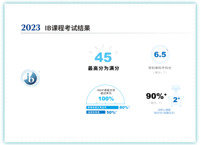 上海中学国际部