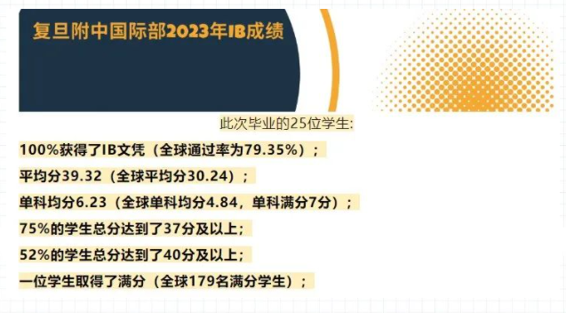 复旦附中国际部