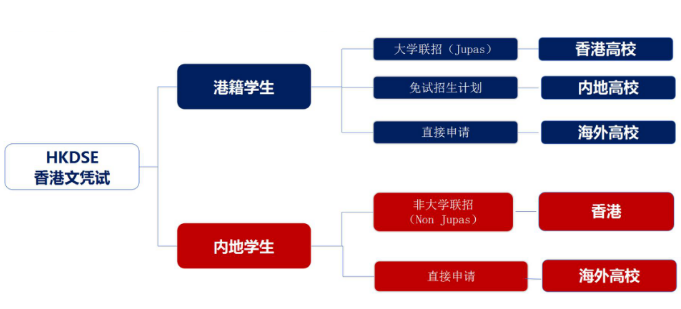 广东碧桂园学校十里银滩分校 8月12日（周六）国际教育专场校园开放日，与校长面对面咨询！