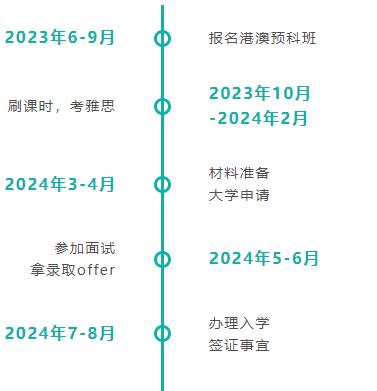 孩子上大學(xué)難，只因沒(méi)早做打算，香港活石DSE學(xué)院幫您快人一步！