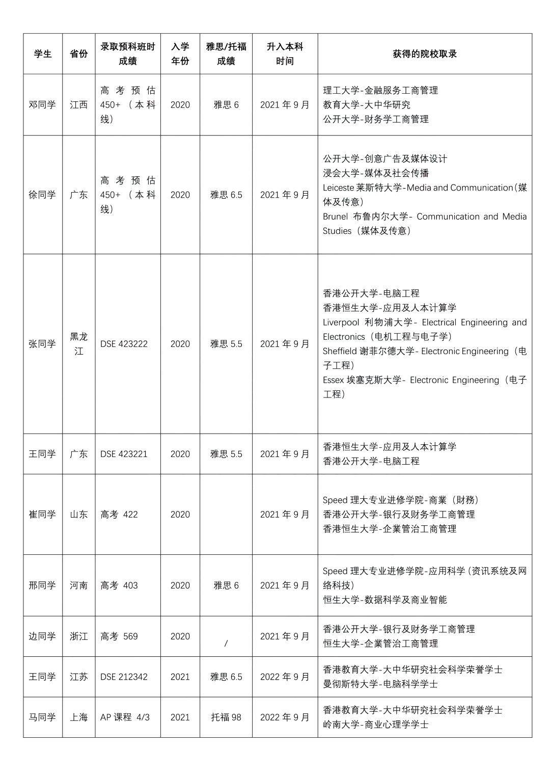 孩子上大學(xué)難，只因沒(méi)早做打算，香港活石DSE學(xué)院幫您快人一步！