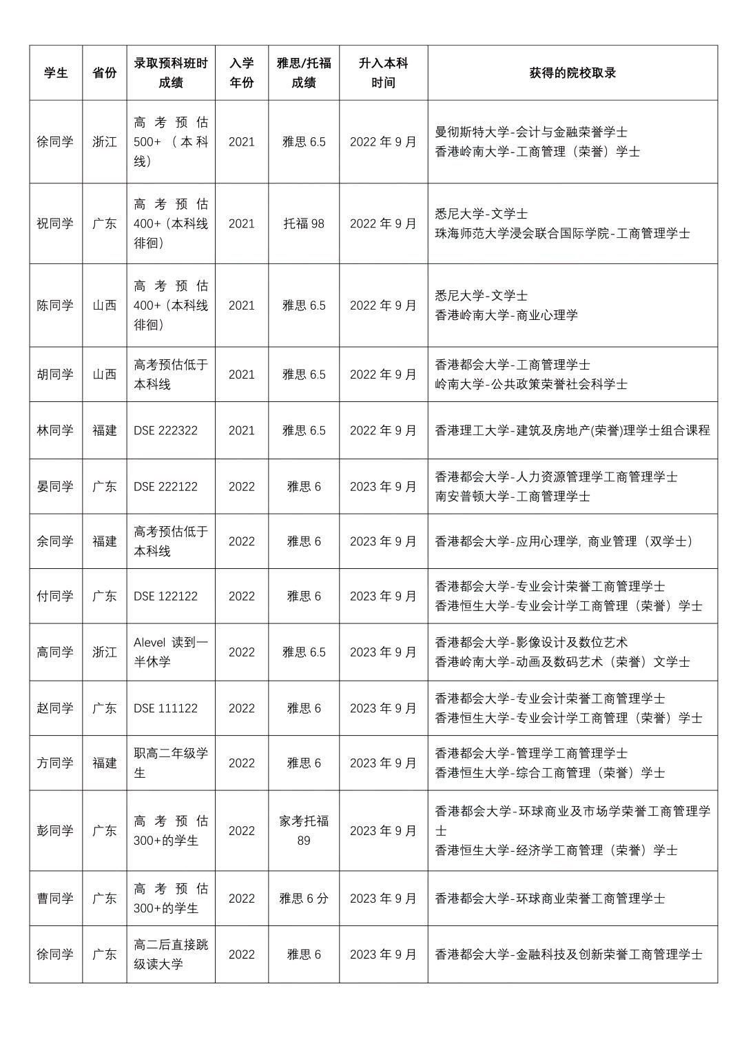 孩子上大學(xué)難，只因沒(méi)早做打算，香港活石DSE學(xué)院幫您快人一步！