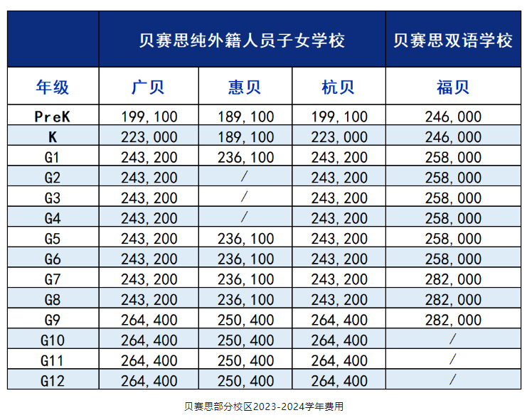 杭州贝赛思双语学校