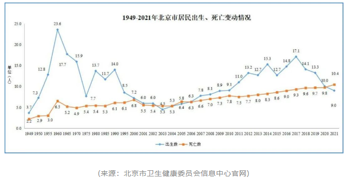 北京国际学校升学新动向揭晓
