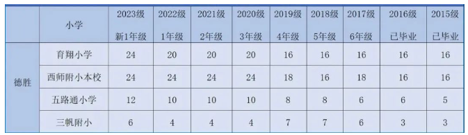 北京国际学校升学新动向揭晓