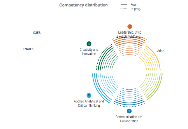 为大家揭秘南京赫贤学校学子A-Level好成绩背后的故事！