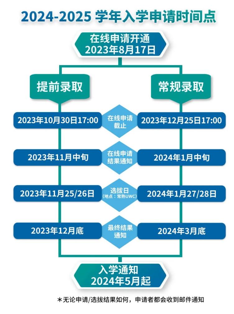UWC常熟世界联合学院 2024年入学申请正式开放