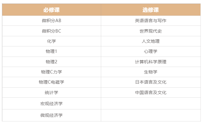 西安中学国际部