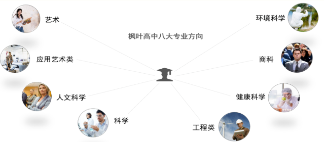 西咸新区空港枫叶学校