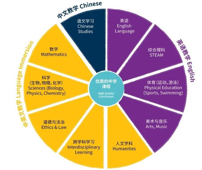 宁波奉化区诺德安达双语学校