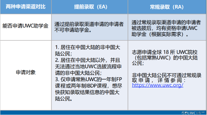 2024年UWC常熟申请正式开放！往年UWC都考些什么？