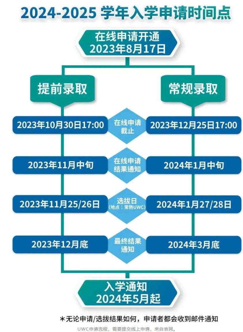 揭秘!到底常熟UWC在寻找什么样的学生？