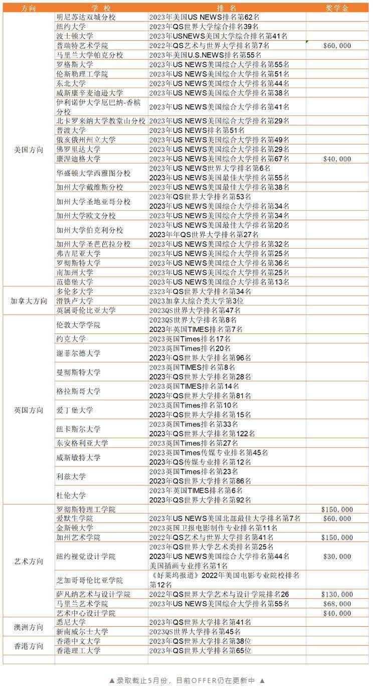 合肥一中美国高中课程实验班