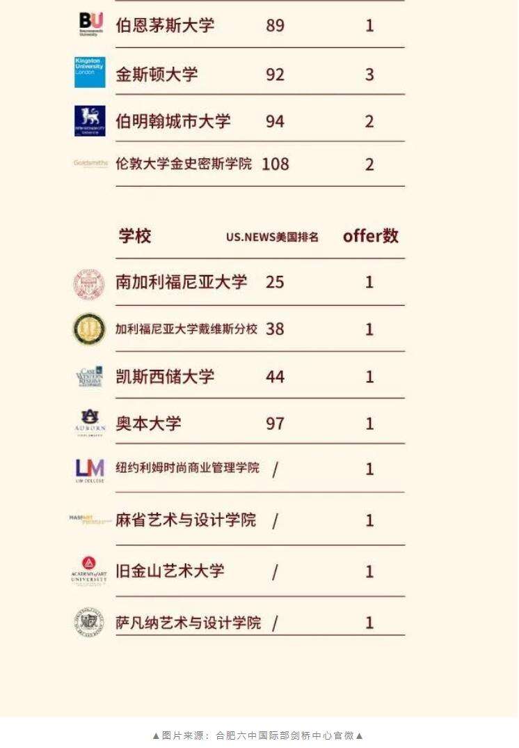 合肥六中国际部剑桥中心