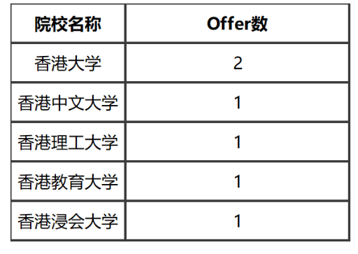 合肥八中国际部