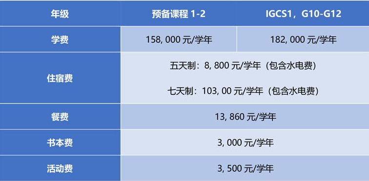 广州亚加达国际预科