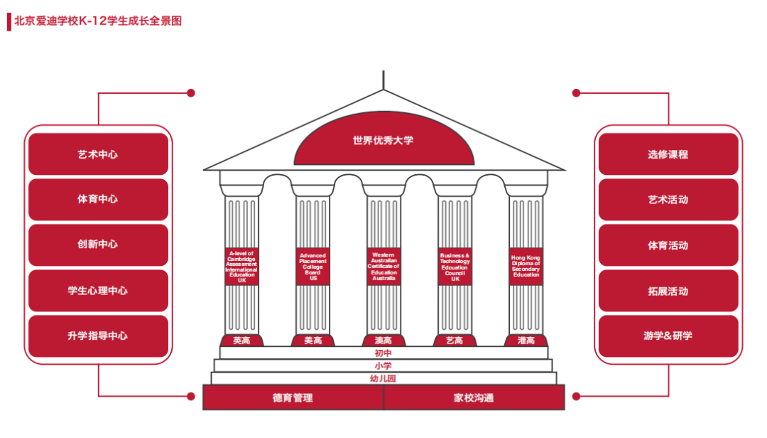 爱迪国际学校