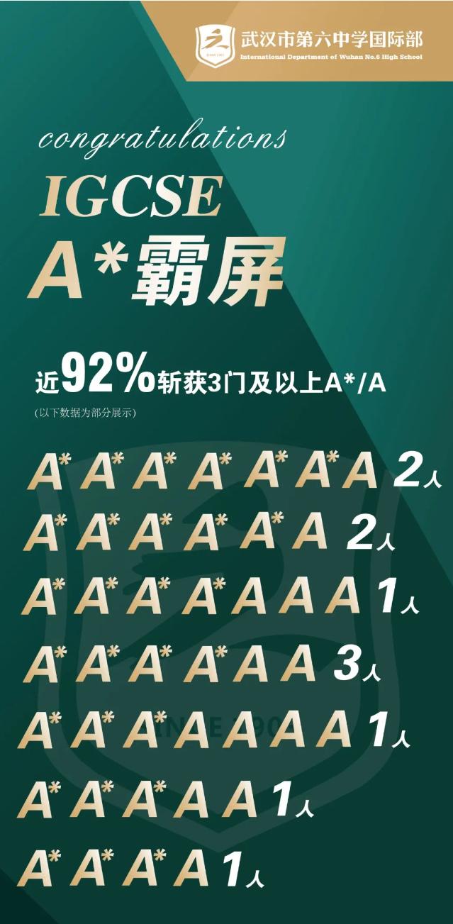 武汉六中国际部