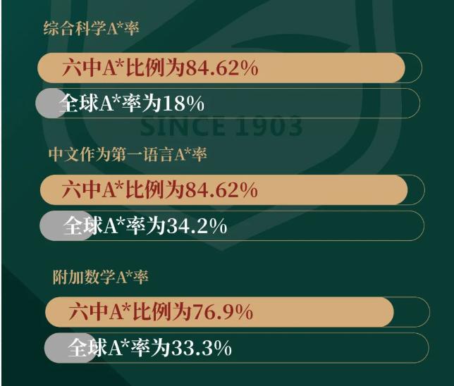 武汉六中国际部