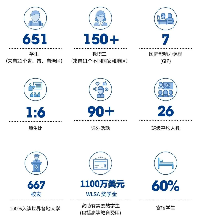 WLSA上海学校