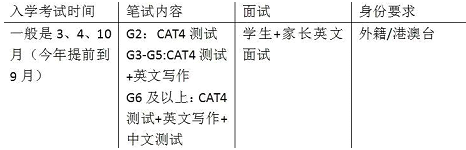 深圳外国语学校国际部